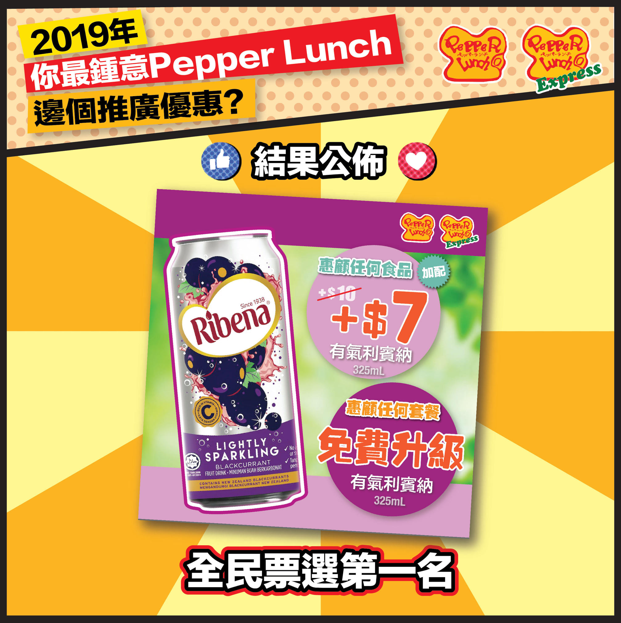 【🗳2019年Pepper Lunch最受歡迎推廣優惠😍 結果公佈🎊】 今次大家嘅投票反應都好熱烈🔥！結果出爐啦!