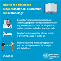 What is the difference between isolation, quarantine and distancing? Gucci supports the World Health Organization on fighting COVID-19.  Quarantine means restricting activities or separating people who are not ill themselves, but may have been exposed to COVID-19. Isolation means separating infected people to prevent the spread of COVID-19, Physical distancing means being physically apart but socially connected, for example with digital tools. 
